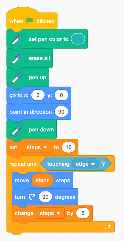 When flag is clicked, set pen colour to teal, erase all, then pen up. Next go to x 0 and y 0 and point in direction 90. Pen down, set the variable steps to 10. Repeat until touching edge, move variable steps steps, turn 90 degrees and change steps variable by 5, end loop.